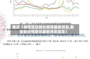 最近【新型冠状肺炎病毒最新消息,新型冠状性肺炎最新消息信息】