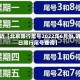 最近【北京限行尾号2022年6月份,明日限行尾号查询】