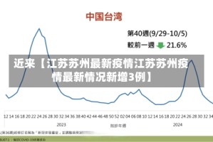 近来【江苏苏州最新疫情江苏苏州疫情最新情况新增3例】