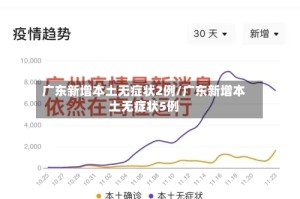 广东新增本土无症状2例/广东新增本土无症状5例
