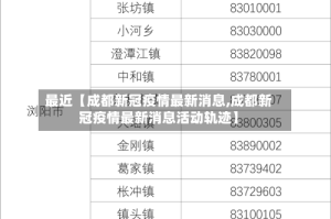 最近【成都新冠疫情最新消息,成都新冠疫情最新消息活动轨迹】