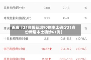 近来【31省份新增90例本土确诊31省份新增本土确诊61例】