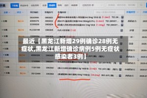 最近【黑龙江新增29例确诊28例无症状,黑龙江新增确诊病例5例无症状感染者3例】