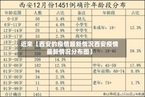 近来【西安的疫情最新情况西安疫情最新情况分布图】