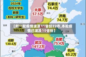 【新一轮疫情波及11省份22市,本轮疫情已波及10省份】