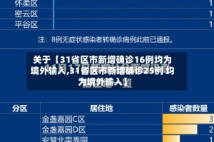 关于【31省区市新增确诊16例均为境外输入,31省区市新增确诊25例 均为境外输入】