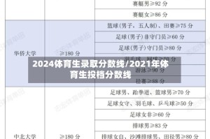 2024体育生录取分数线/2021年体育生投档分数线