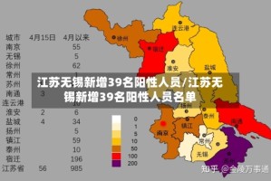 江苏无锡新增39名阳性人员/江苏无锡新增39名阳性人员名单