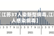 关于【江苏37人染新型病毒,江苏多人感染病毒】