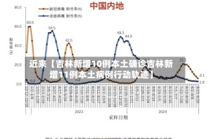 近来【吉林新增10例本土确诊吉林新增11例本土病例行动轨迹】