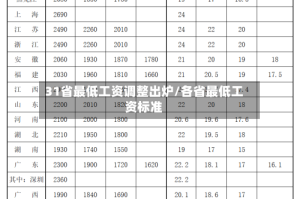31省最低工资调整出炉/各省最低工资标准