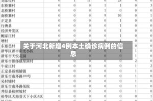 关于河北新增4例本土确诊病例的信息