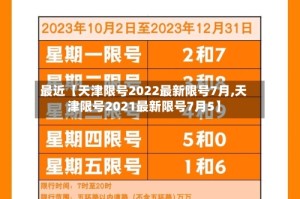 最近【天津限号2022最新限号7月,天津限号2021最新限号7月5】