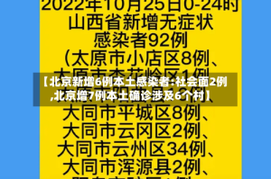【北京新增6例本土感染者:社会面2例,北京增7例本土确诊涉及6个村】