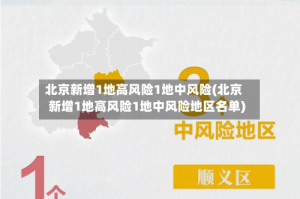 北京新增1地高风险1地中风险(北京新增1地高风险1地中风险地区名单)