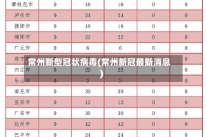 常州新型冠状病毒(常州新冠最新消息)