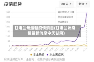 甘肃兰州最新疫情消息(甘肃兰州疫情最新消息今天甘肃)
