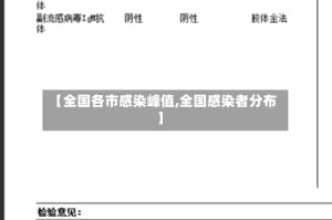 【全国各市感染峰值,全国感染者分布】