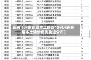 近来【河南新增本土确诊15例河南新增本土确诊病例轨迹公布】