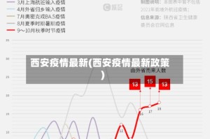 西安疫情最新(西安疫情最新政策)