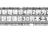 31省区市新增确诊4例2例为本土/31省区市新增确诊30例本土12例