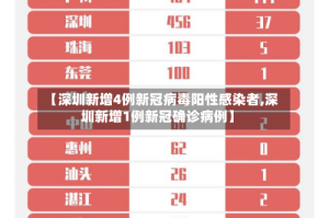 【深圳新增4例新冠病毒阳性感染者,深圳新增1例新冠确诊病例】