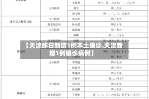 【天津昨日新增1例本土确诊,天津新增1例确诊病例】