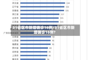 31省区市新增确诊16例/31省区市新增确诊16例?