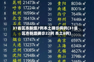 31省区市新增7例本土确诊病例(31省区市新增确诊22例 本土8例)