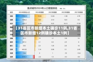 【31省区市新增本土确诊11例,31省区市新增12例确诊本土1例】