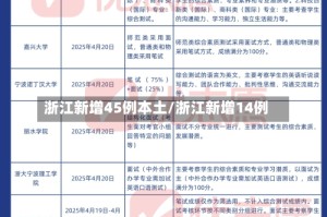 浙江新增45例本土/浙江新增14例