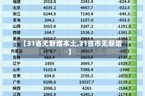 【31省无新增本土,31省市无新增】