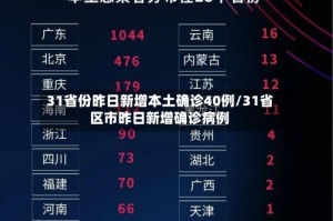 31省份昨日新增本土确诊40例/31省区市昨日新增确诊病例