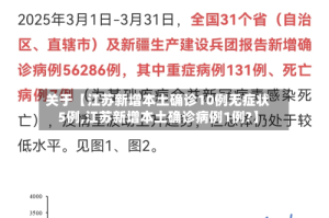 关于【江苏新增本土确诊10例无症状5例,江苏新增本土确诊病例1例?】