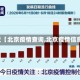 最近【北京疫情查询,北京疫情信息】