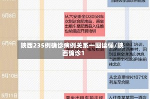 陕西235例确诊病例关系一图读懂/陕西确诊1