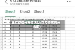 北京疫情分布情况(北京疫情病例分布图)