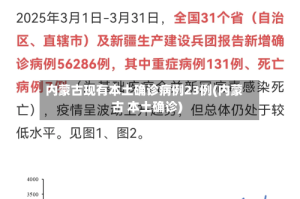 内蒙古现有本土确诊病例23例(内蒙古 本土确诊)