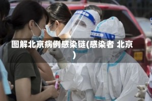 图解北京病例感染链(感染者 北京)