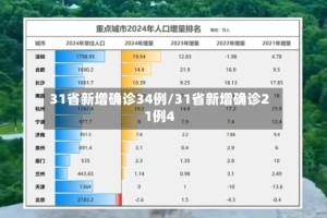 31省新增确诊34例/31省新增确诊21例4
