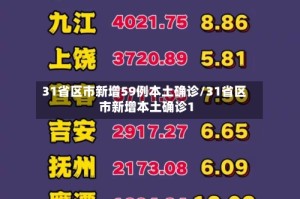 31省区市新增59例本土确诊/31省区市新增本土确诊1