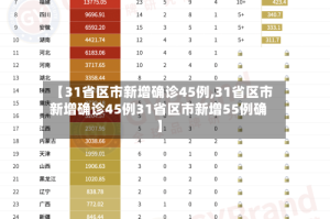 【31省区市新增确诊45例,31省区市新增确诊45例31省区市新增55例确】