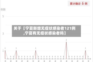 关于【宁夏新增无症状感染者121例,宁夏有无症状感染者吗】