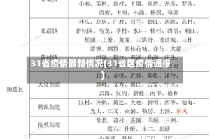 31省疫情最新情况(31省区疫情通报)
