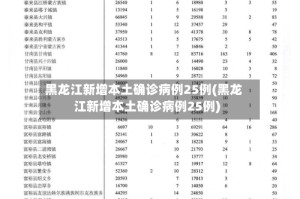 黑龙江新增本土确诊病例25例(黑龙江新增本土确诊病例25例)