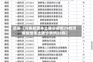 近来【河南新增本土确诊病例29例河南新增本土确诊病例33例】