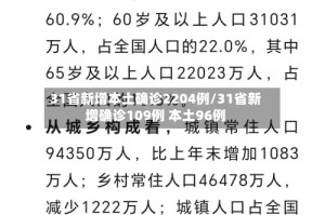 31省新增本土确诊2204例/31省新增确诊109例 本土96例
