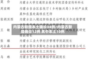 内蒙古新增本土确诊34例/内蒙古新增确诊12例 其中本土10例