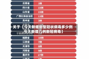 关于【今天新增新型冠状病毒多少例,今天新增几例新冠病毒】