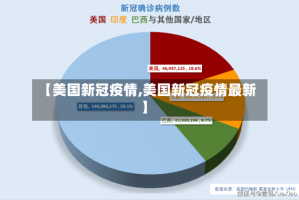 【美国新冠疫情,美国新冠疫情最新】